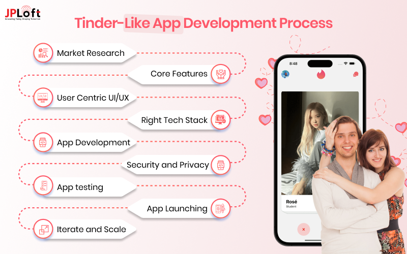 Tinder-Like App Development Process